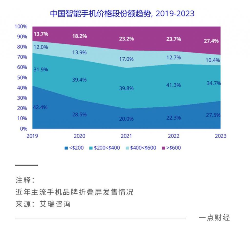 5G时代华为手机价格揭秘，究竟是硬件成本还是品牌价值主导？  第8张