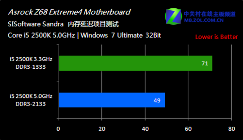 5G新时代，一加8T引领速度革命  第3张