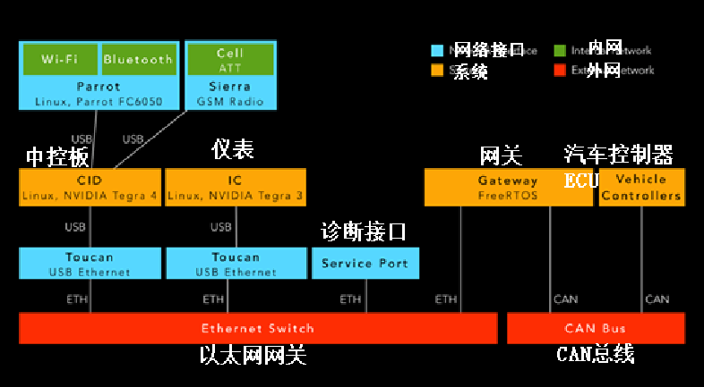 智能网关：打通音响电脑新玩法  第4张