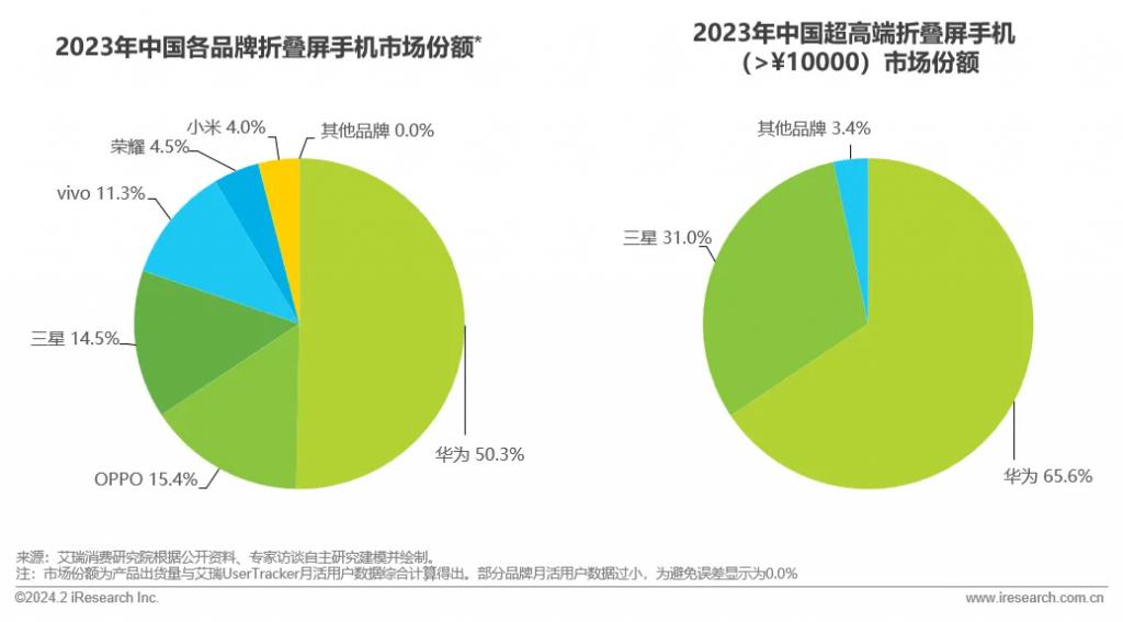 华为Mate 20 Pro：5G梦想还是鸡肋？  第6张