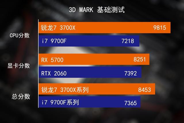 AMD处理器选购：Zen 3架构加持，性能飙升  第5张