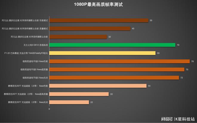 GT970显卡之选：如何匹配最佳处理器？  第3张