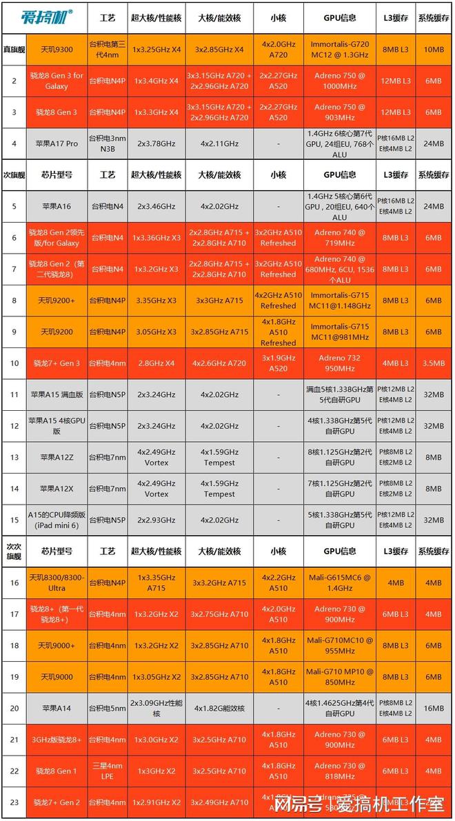 P卡VS GT卡：专业级性能对决，你需要知道的显卡选购指南  第2张