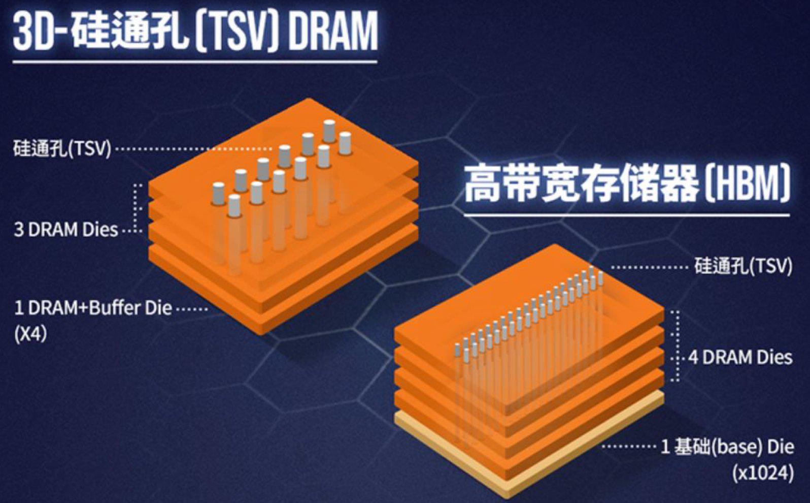 ddr4 3ds 突破传统！DDR4 3DS内存：卓越性能引领存储革新  第5张