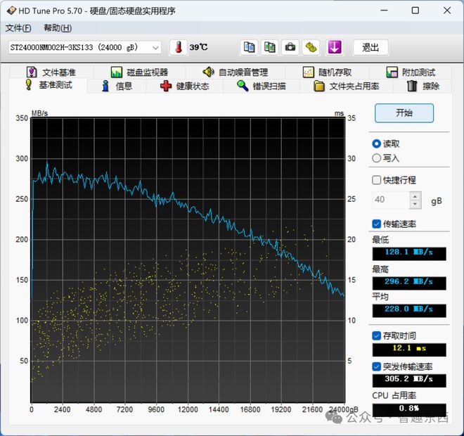 存照需谨慎选择！64GB够用吗？拍照如何存储才省心？  第5张