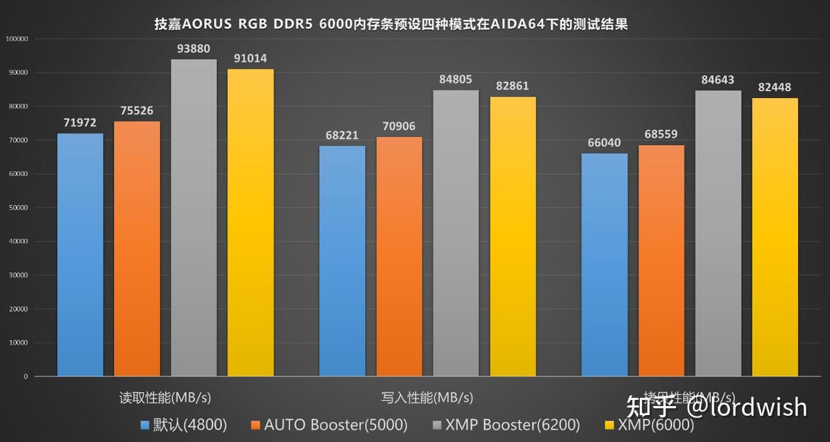 玩转DDR2 800内存：超频全攻略  第4张