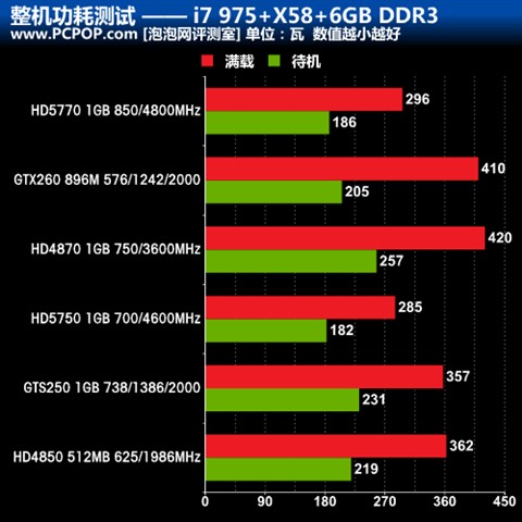 GT610M显卡：1GB vs 2GB，性能差异大揭秘  第4张