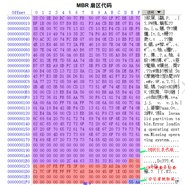 硬盘安装攻略：零失误、轻松完成  第4张