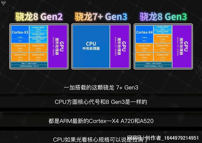 5G时代新宠！高通骁龙865助你畅享无处不在的高速网络体验  第7张