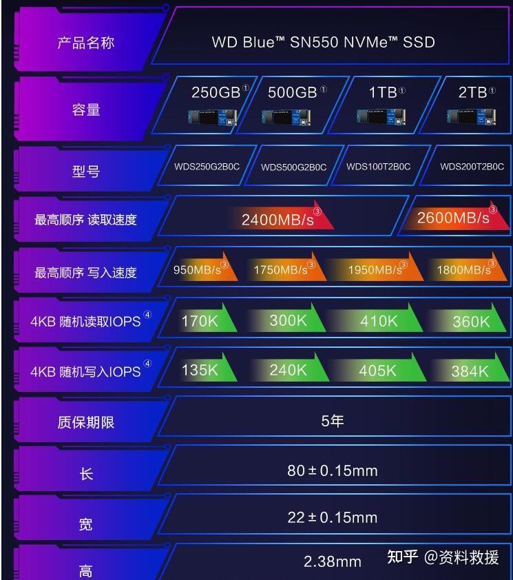 SSD移动硬盘：性能狂飙，速度领先  第6张