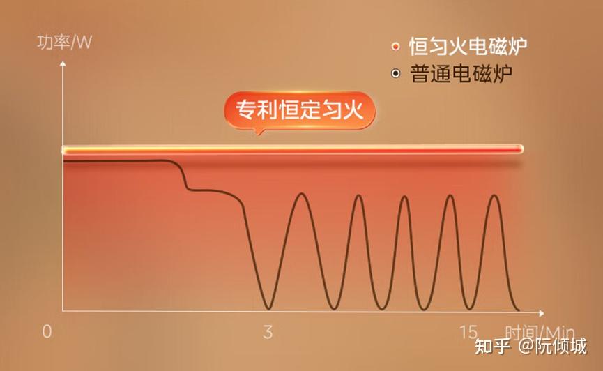 2000元5G手机大揭秘：小米、华为、realme谁更值得买？  第5张