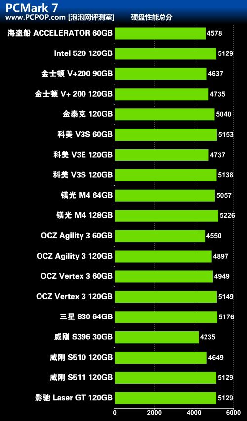 固态硬盘选购攻略：速度决定一切  第2张