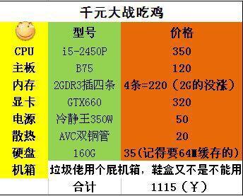 2000元办公主机选购攻略：稳定流畅，助力高效工作  第2张