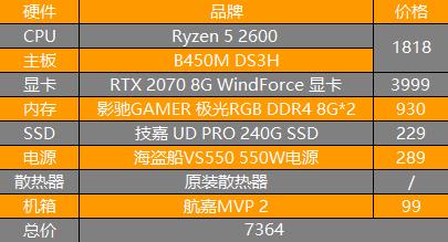 2000元办公主机选购攻略：稳定流畅，助力高效工作  第3张