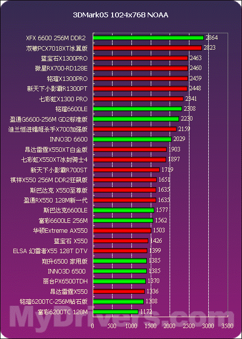 显卡选购全攻略！GT系列性能大揭秘  第4张