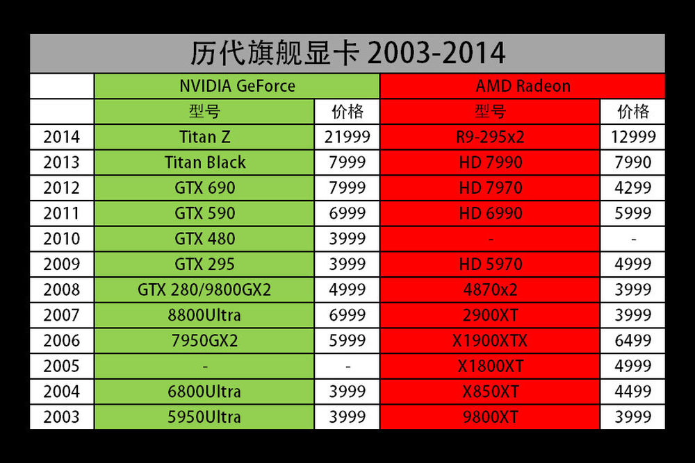 显卡选购全攻略！GT系列性能大揭秘  第5张