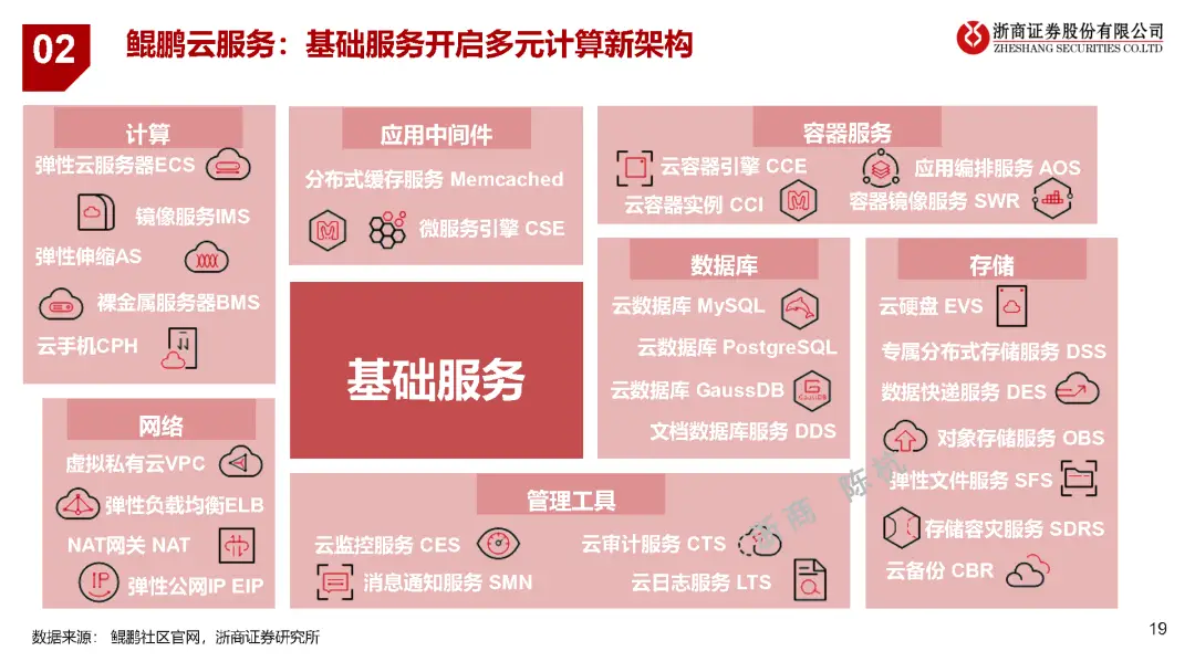 5G来袭，华为手机如何应对？  第8张