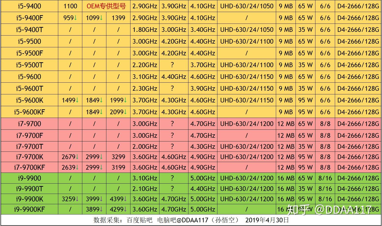 R9s震撼！DDR内存技术再升级，手机性能飙升  第5张