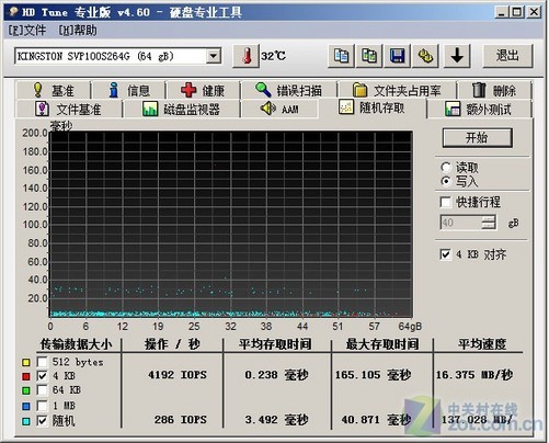 揭秘希捷1TB硬盘性能！读写速度惊人，稳定如何？  第3张