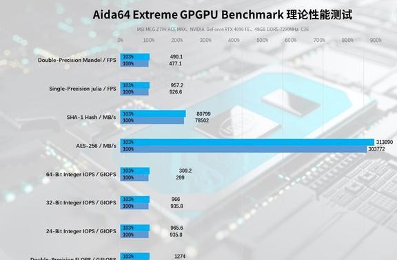 DDR2 667 vs 800：性能大PK，谁主沉浮？  第6张