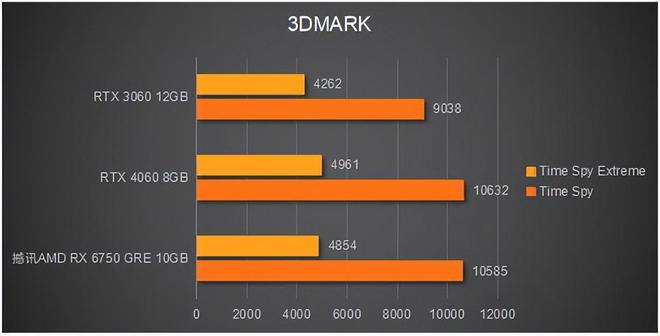 NVIDIA GT5301G显卡：性能狂潮引爆  第5张