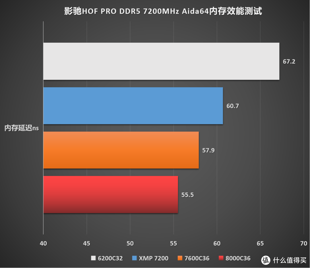 影驰HOF DDR4内存：超频玩家的终极选择  第5张