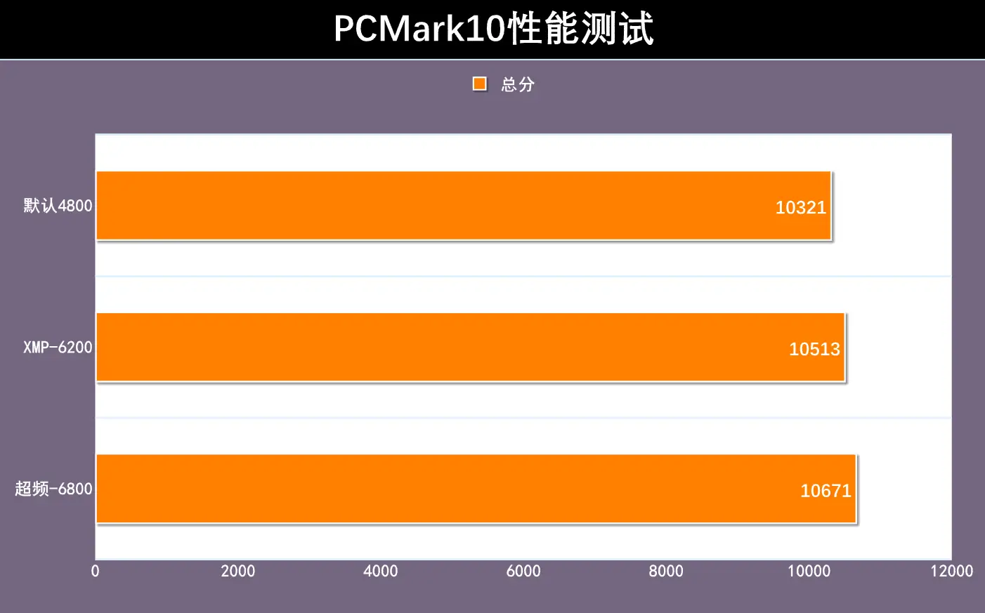 DDR3 1600 vs 2400：游戏性能大对决  第3张