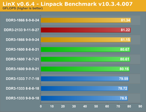 揭秘DDR4内存：超频传输王者  第7张