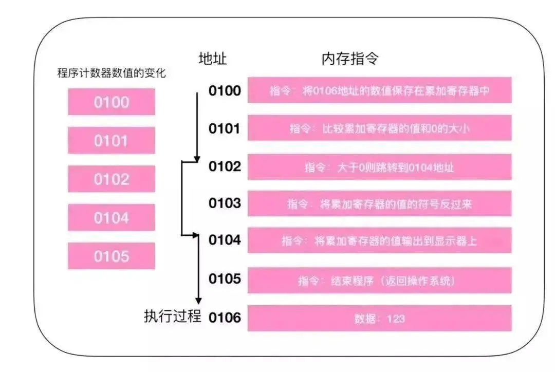 第六代CPU震撼登场！DDR3技术重磅升级，性能飙升不止一倍  第1张