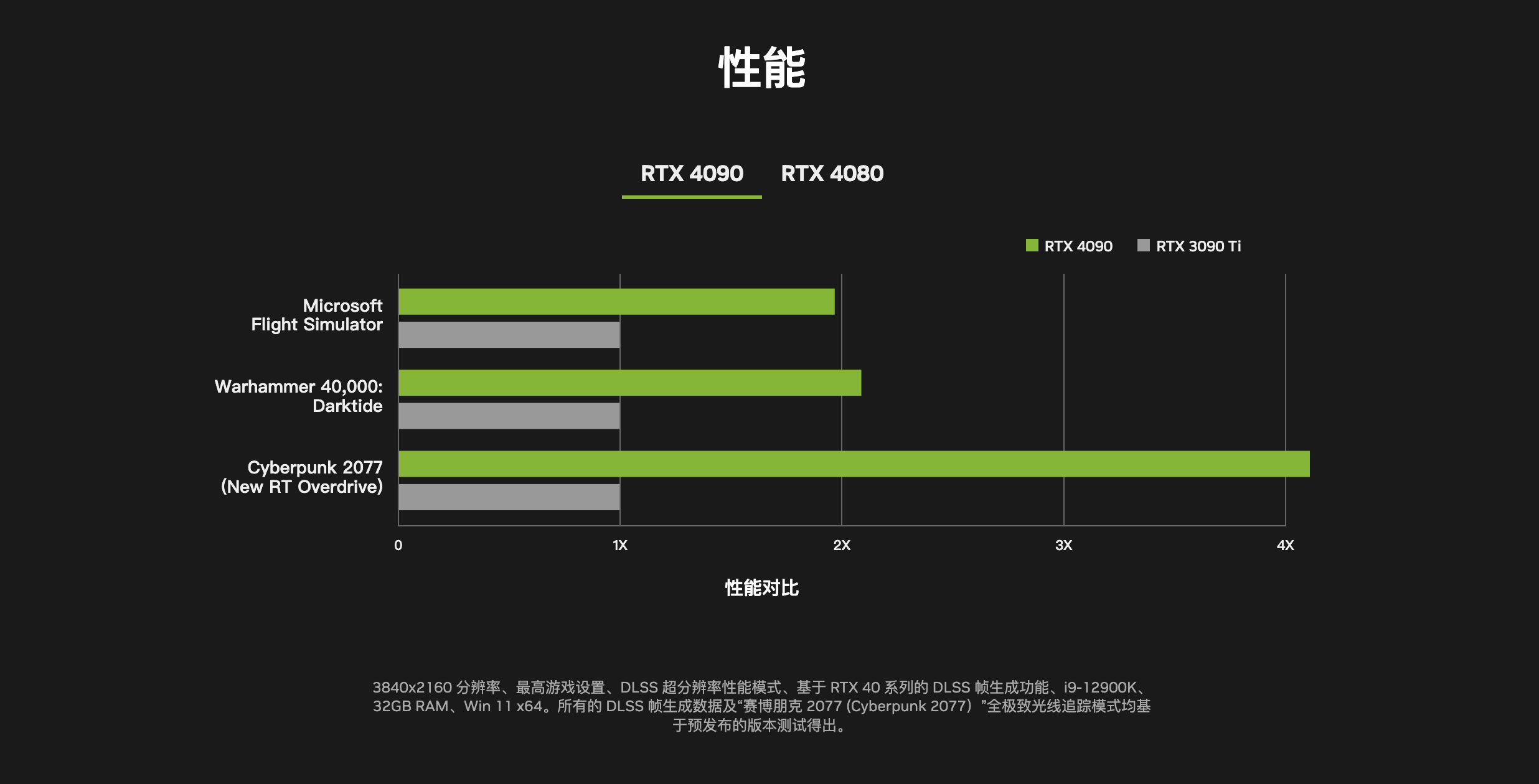 素泰GT740显卡：性价比杀手！日常办公轻松搞定，游戏也不费力  第7张