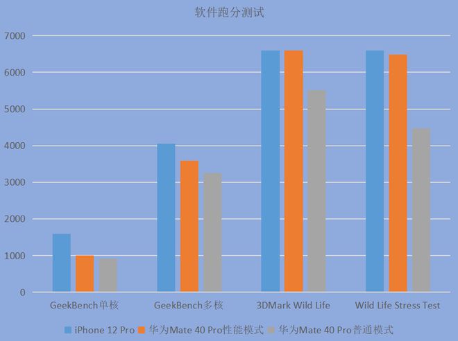 90Hz刷新率+5G，手机性能翻倍提升  第2张