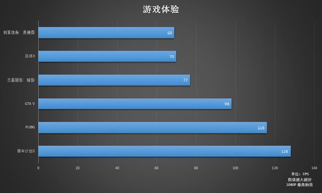 90Hz刷新率+5G，手机性能翻倍提升  第5张