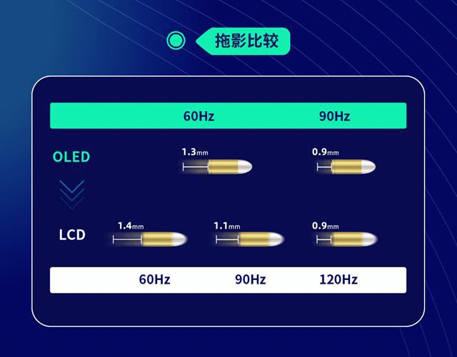 90Hz刷新率+5G，手机性能翻倍提升  第6张