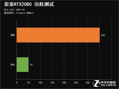 GT645显卡功耗揭秘：高性能VS节能之争  第1张