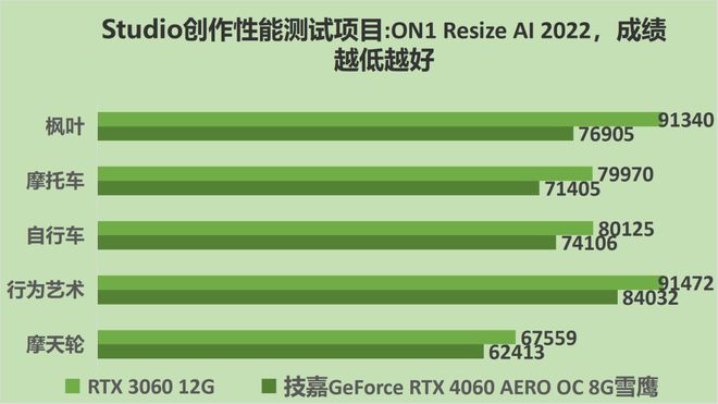 GT730显卡解密：中低能力隐藏惊喜，性能如何实战表现？  第1张