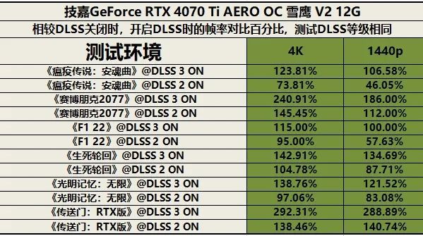 GT730显卡解密：中低能力隐藏惊喜，性能如何实战表现？  第3张