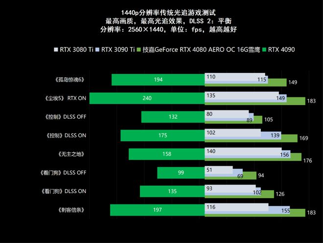 GT730显卡解密：中低能力隐藏惊喜，性能如何实战表现？  第6张