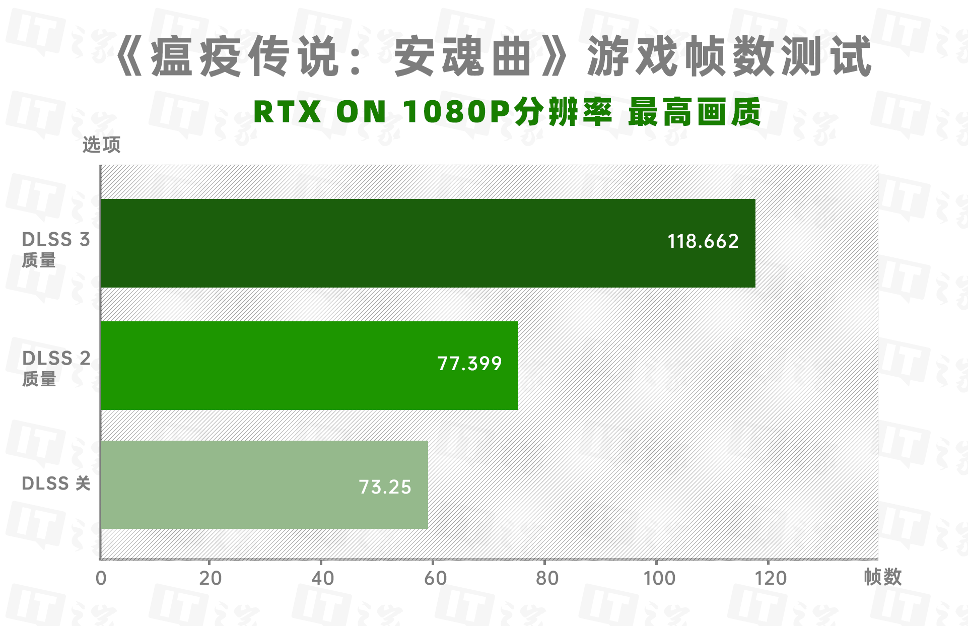 GT730显卡解密：中低能力隐藏惊喜，性能如何实战表现？  第8张