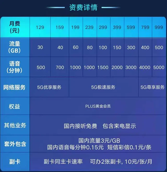 5G手机大揭秘：速度、覆盖、硬件全面比对  第1张