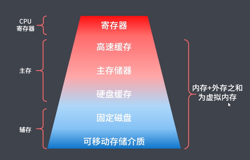 硬盘选购全攻略：转速、缓存，一文解读  第4张