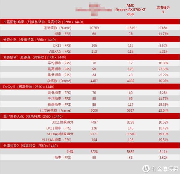 如何选购N11P GT显卡？性能对比告诉你答案  第3张