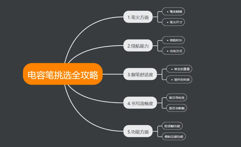 8000元主机配置攻略：性能需求如何选择？  第8张