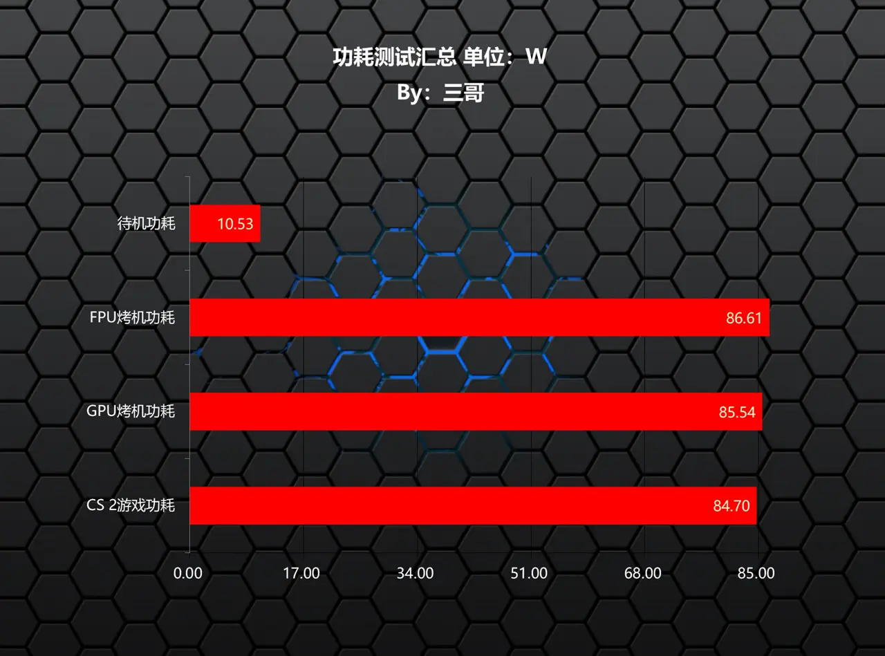 揭秘DDR3 1.65V内存：功耗大PK！1.5V&1.35V谁更胜一筹？  第5张