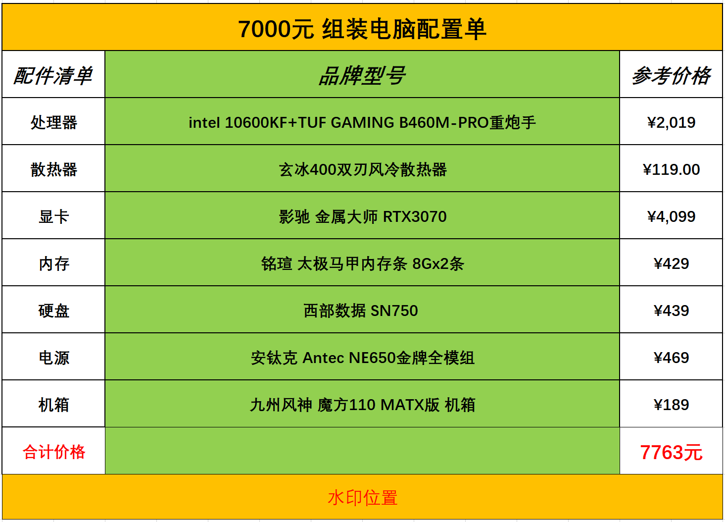 2400美元打造顶尖主机，性能与质量齐飞  第3张