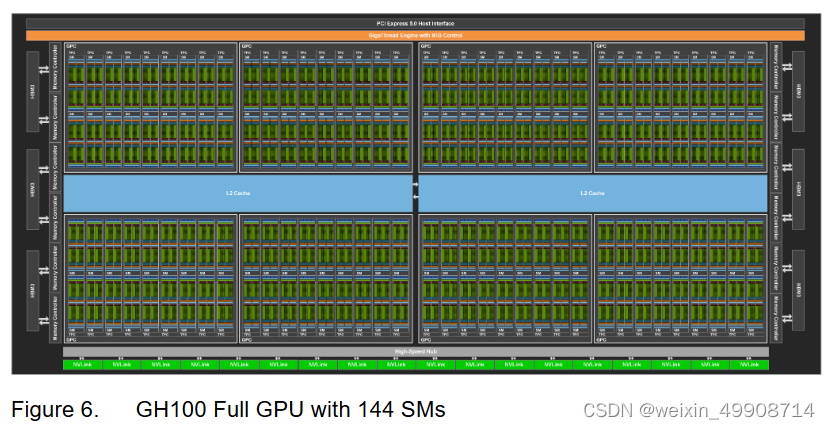 AMD VS NVIDIA：RX还是GT？科普显卡大战  第1张