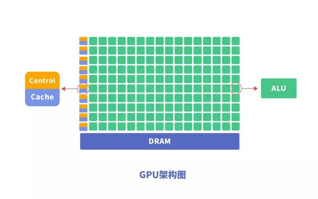 AMD VS NVIDIA：RX还是GT？科普显卡大战  第2张