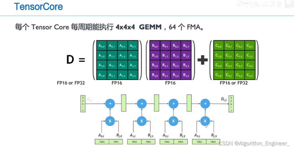 AMD VS NVIDIA：RX还是GT？科普显卡大战  第3张