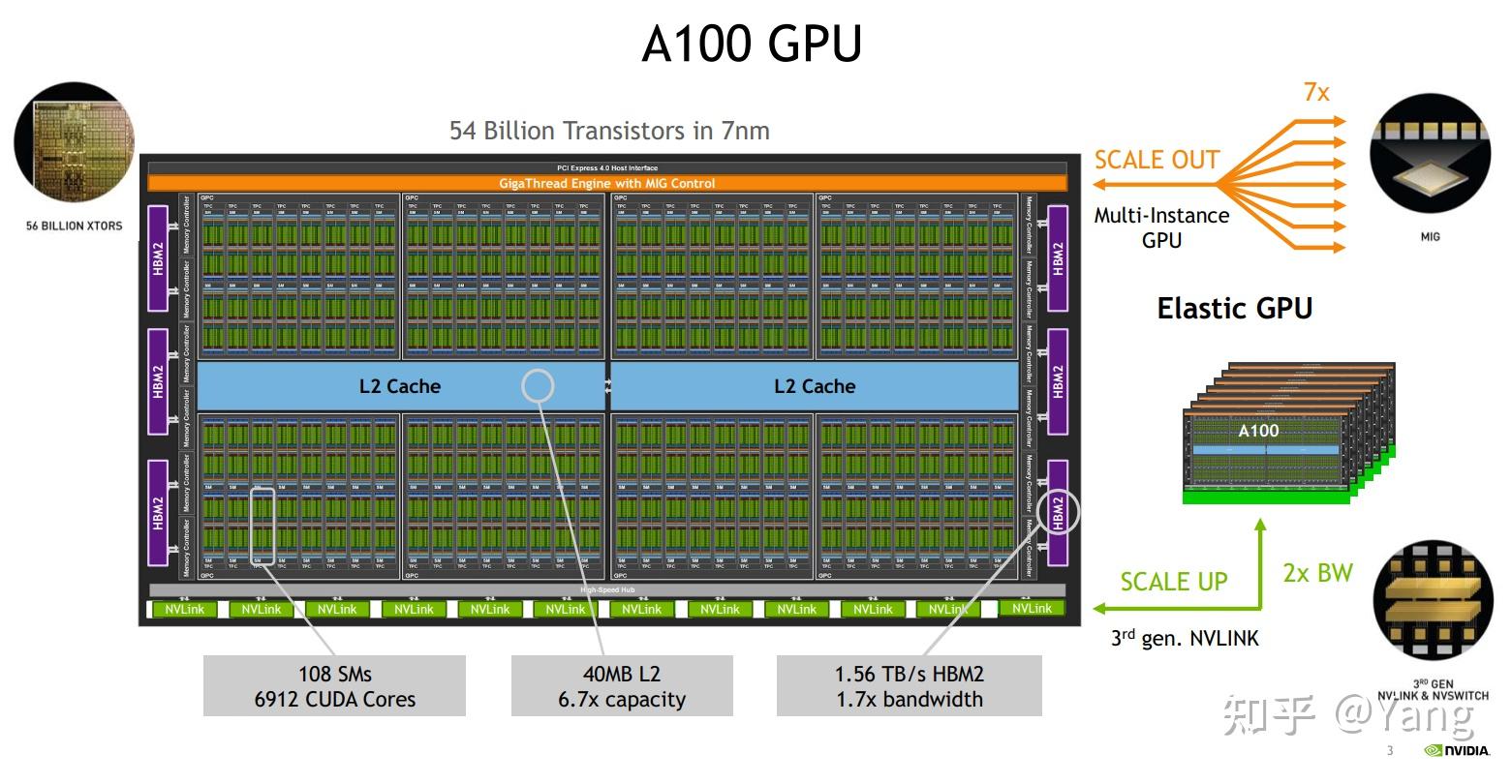 AMD VS NVIDIA：RX还是GT？科普显卡大战  第4张