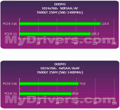 离线9400GT显卡：驱动安装必备攻略  第1张