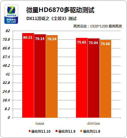 9800GT显卡：2008年的旧时光还能否闪耀现代游戏界？  第5张